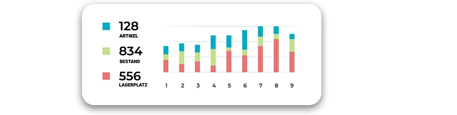 Scholz graph allgemein