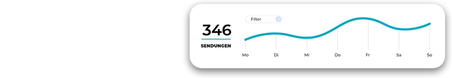 Scholz graph sendungen