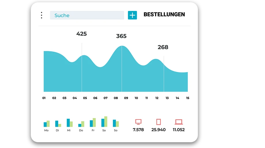 Scholz graph bestellungen