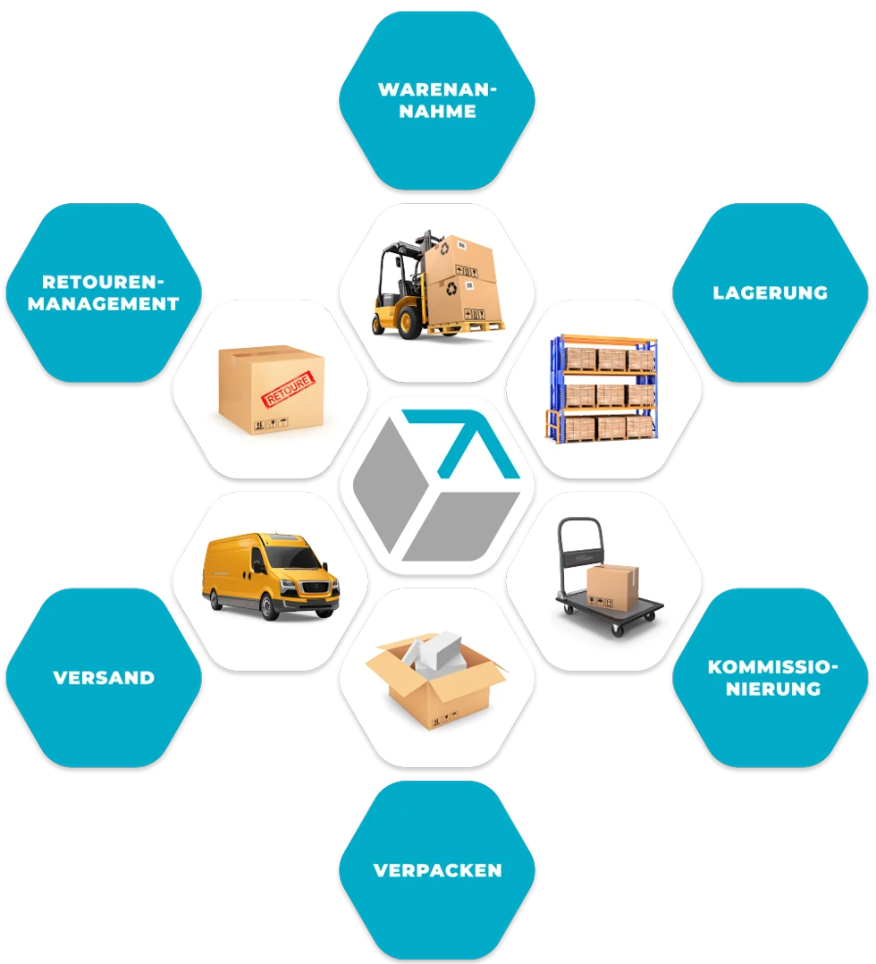 infografik logistik partner of Scholz
