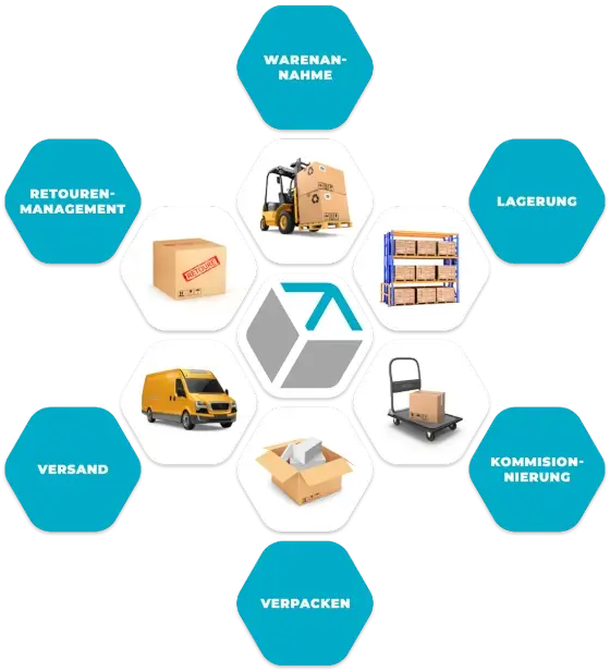 infografik logistik partner of Scholz